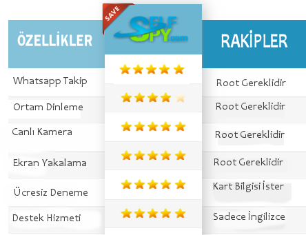 self spy özellikleri 